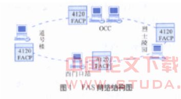 广州地铁一号线图形命令中心国产化技术改造