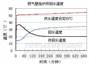 上海地区空气源热泵地板采暖系统应用研究