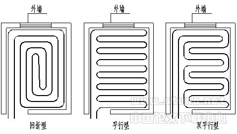 地面辐射供暖系统专业绘图软件简介