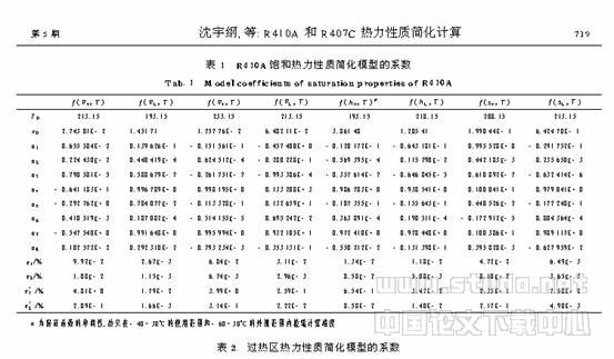 R410A和R407C热力性质简化计算