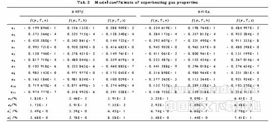 R410A和R407C热力性质简化计算