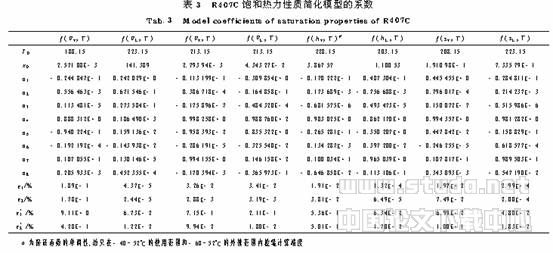 R410A和R407C热力性质简化计算