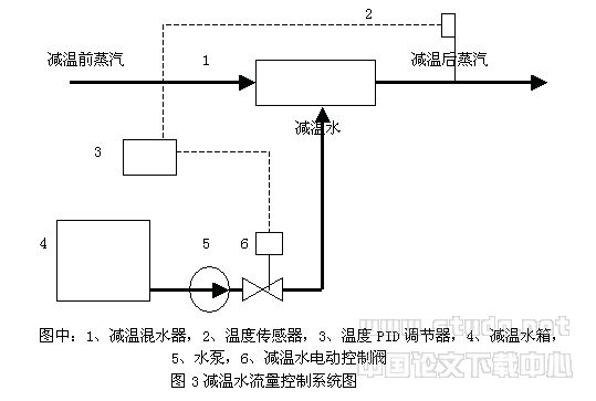 西安印钞厂集中供热系统设计