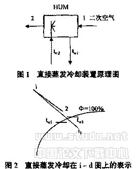 蒸发冷却新风空调集成系统的可行性分析