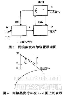 蒸发冷却新风空调集成系统的可行性分析