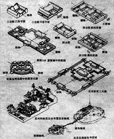 中国古建木构特征概说