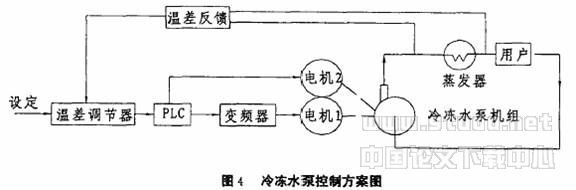 中央空调节能系统的设计及实现