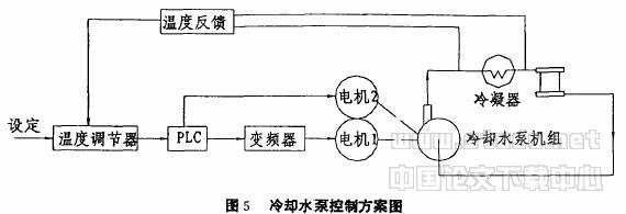 中央空调节能系统的设计及实现