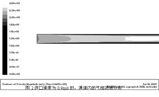 灰尘在风管中运动轨迹的数值模拟