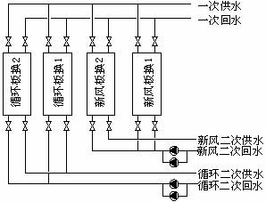 浦东国际机场空调系统诊断与改善