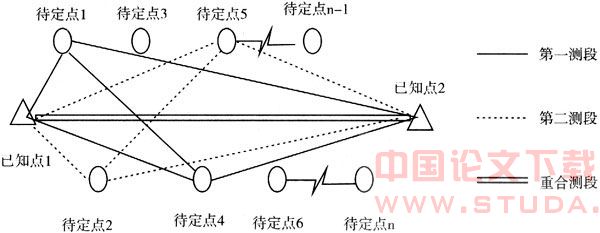 江航道测量施工管理初探