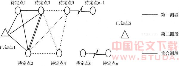 江航道测量施工管理初探