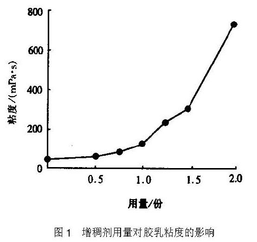 增稠剂对天然胶乳热稳定性的影响