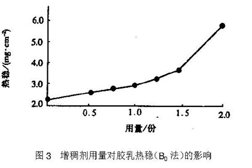 增稠剂对天然胶乳热稳定性的影响