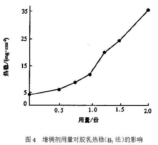 增稠剂对天然胶乳热稳定性的影响