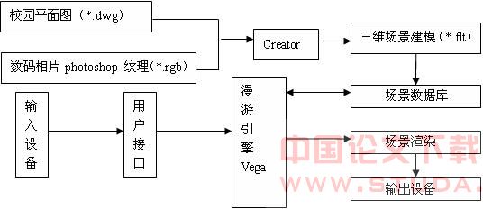 MultigenCreator三维建模的关键技术与实践