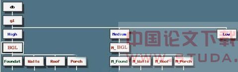 MultigenCreator三维建模的关键技术与实践