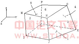 浅谈ANSYS在钢筋混凝土构件受力全过程分析中的应用