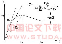 浅谈ANSYS在钢筋混凝土构件受力全过程分析中的应用