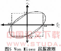 浅谈ANSYS在钢筋混凝土构件受力全过程分析中的应用