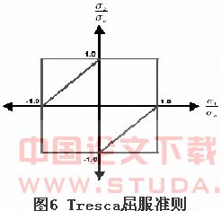 浅谈ANSYS在钢筋混凝土构件受力全过程分析中的应用