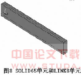 浅谈ANSYS在钢筋混凝土构件受力全过程分析中的应用