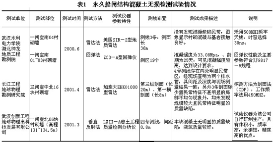 混凝土无损检测技术在永久船闸中的应用