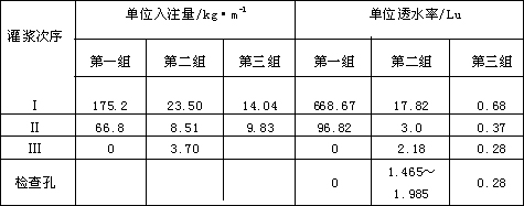 三峡工程无混凝土盖重固结灌浆的可行性