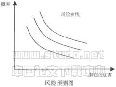 建设工程风险管理