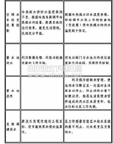 智能建筑暖通空调系统优化方法研究