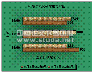 大连地区大中型商场空调方式探讨