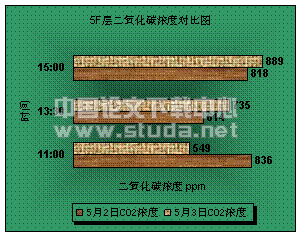 大连地区大中型商场空调方式探讨