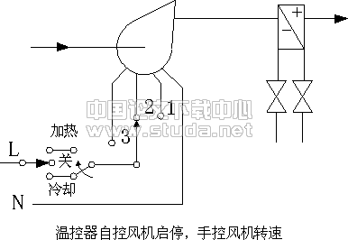 某空调工程自动控制系统设计