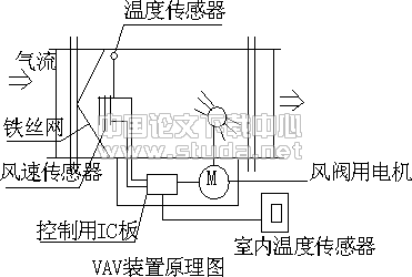 某空调工程自动控制系统设计