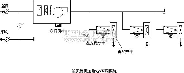 某空调工程自动控制系统设计