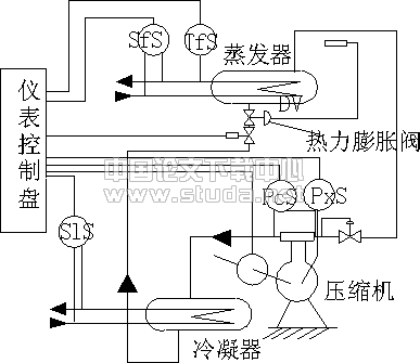 某空调工程自动控制系统设计