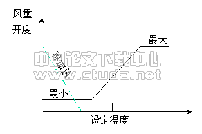 变风量系统控制浅谈