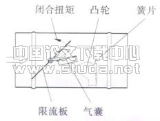 变风量系统控制浅谈