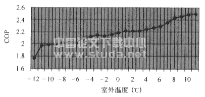 典型节能住宅采暖期能耗计算分析