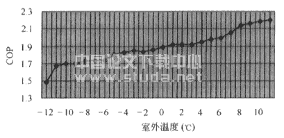 典型节能住宅采暖期能耗计算分析