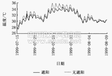 建筑设计对住宅热状况的影响研究--北京市住宅夏季室温调查分析(2)