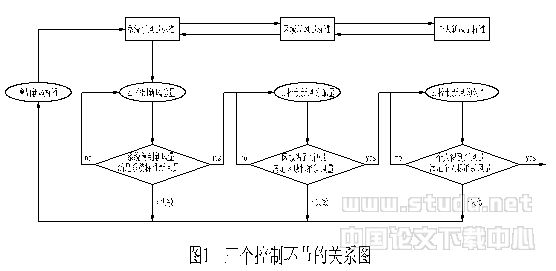 现代办公楼变风量空调系统新风量问题的探讨