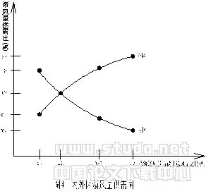 现代办公楼变风量空调系统新风量问题的探讨