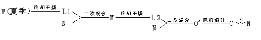 关于医院手术部净化空调系统节能设计的几点建议