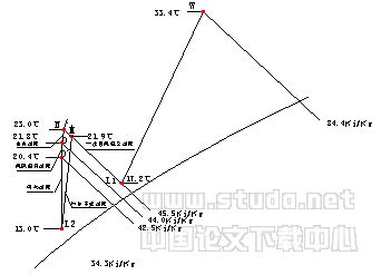 关于医院手术部净化空调系统节能设计的几点建议