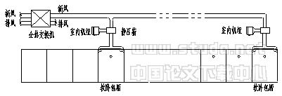 变制冷剂流量空调系统在列车软卧车厢中应用新概念
