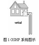 上海某高级别墅土壤热源热泵系统节能效果分析