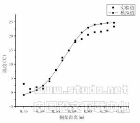 立式陈列柜风幕数值模拟的双流体模型