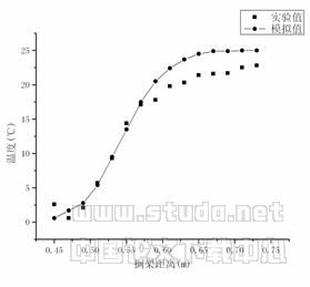 立式陈列柜风幕数值模拟的双流体模型