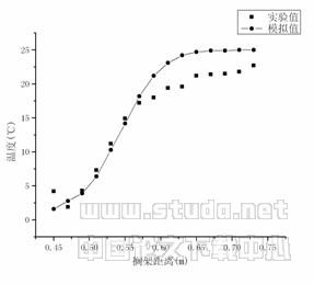 立式陈列柜风幕数值模拟的双流体模型